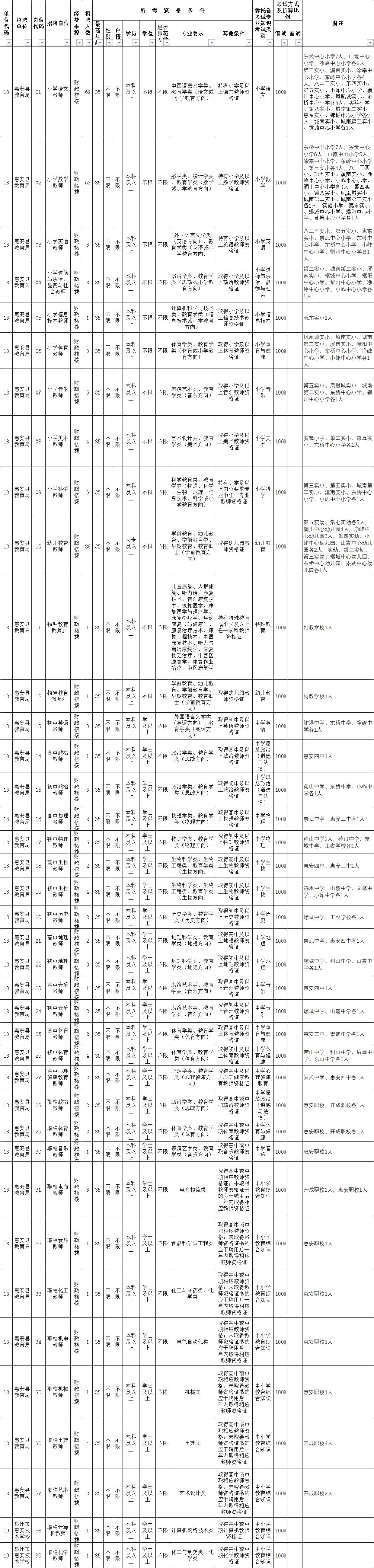 惠安最新招聘动态与职业发展机遇概览