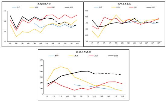 玻璃期货最新动态，市场走势、影响因素与前景展望