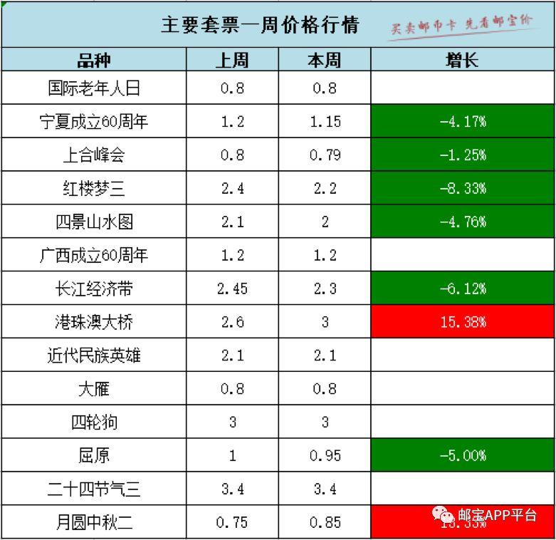 邮票市场繁荣与挑战，最新行情解析