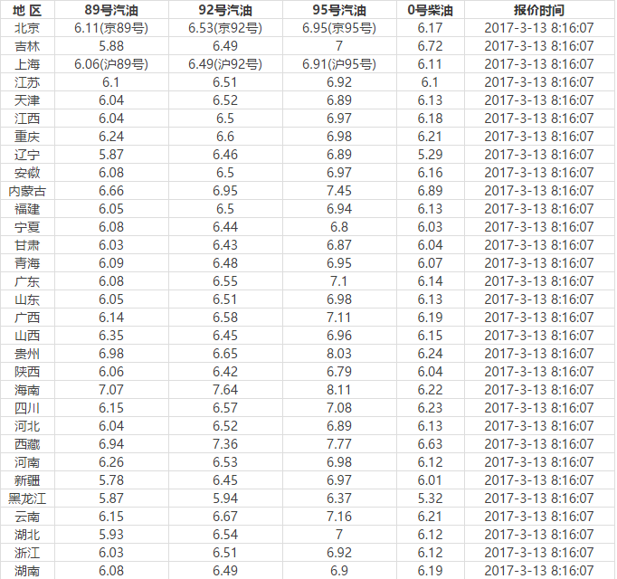 汽油价格调整最新动态与深度分析