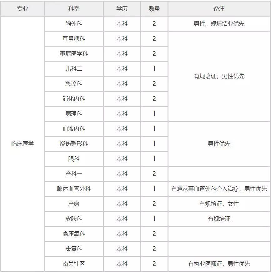 最新招聘信息汇总，找工作全攻略