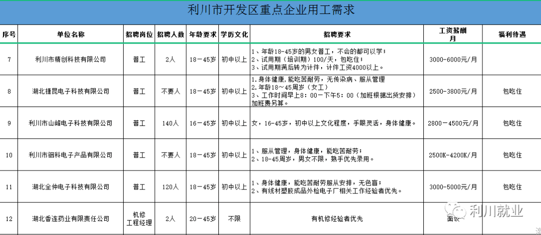 利川招聘网最新招聘动态全面解析