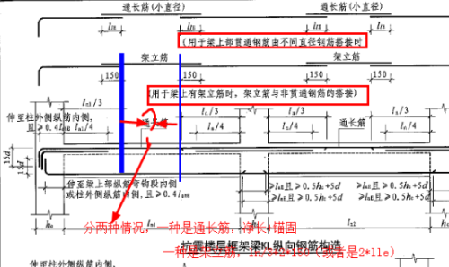 钢筋最新规范推动建筑行业质量与可持续发展进阶之路