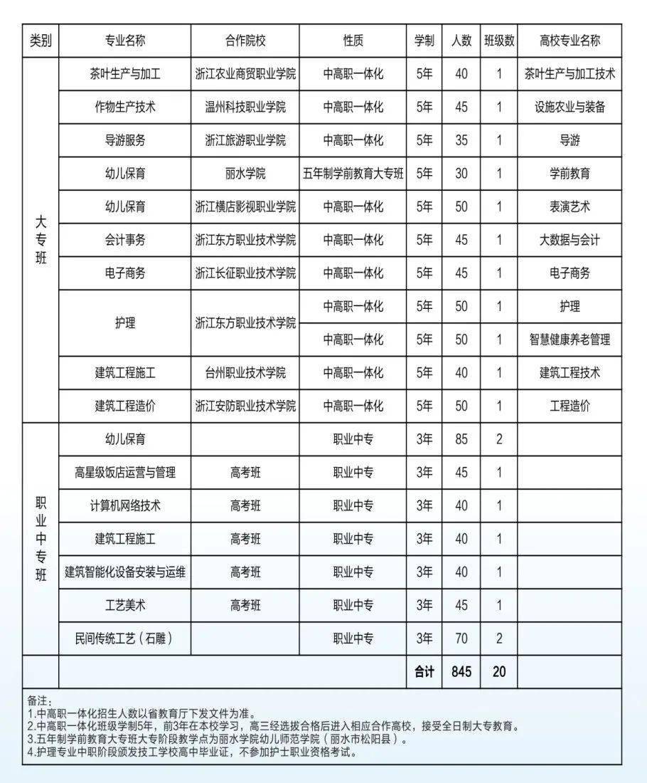 泰顺县特殊教育事业单位发展规划展望