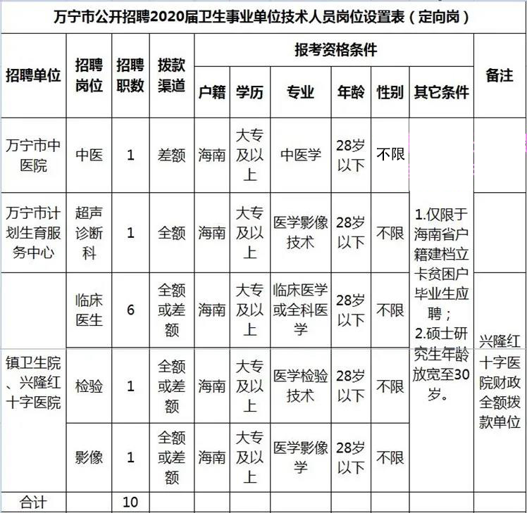 万宁最新招聘动态与职业机会深度解析