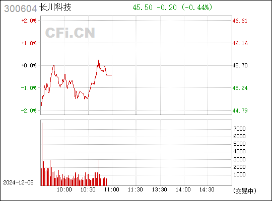 长川科技最新动态，科技创新引领，迈向发展新高地