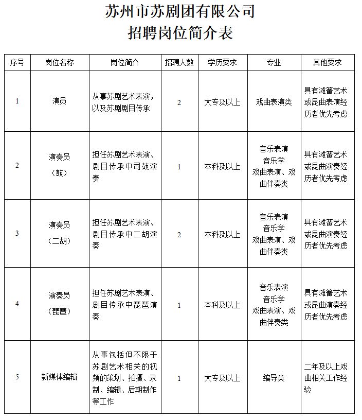 金山区剧团最新招聘信息与招聘细节深度解析