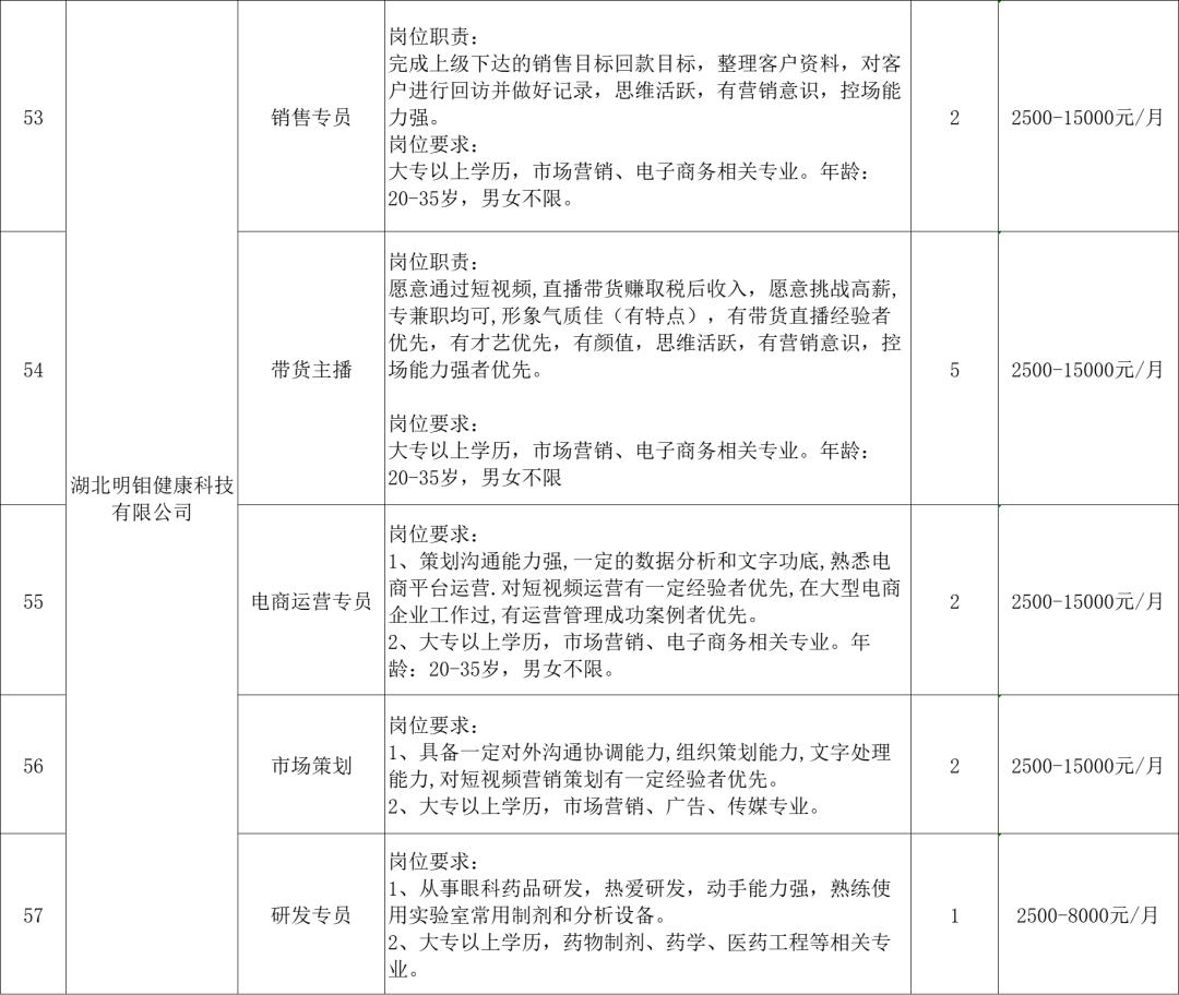 麻城最新招聘信息一网打尽