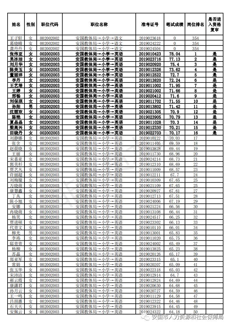 安国在线最新招聘动态及其行业影响力分析