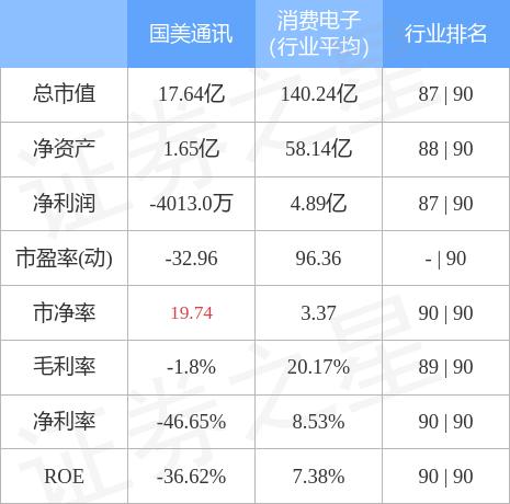 国美通讯最新动态全面解读