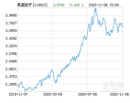 全面解读，今日最新净值查询及解析关于基金净值110023的详细报告