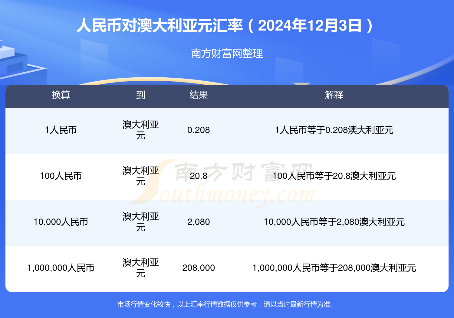 澳元对人民币最新汇率，影响、深度分析与未来展望