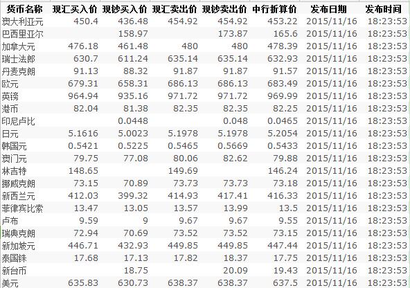 全球经济动态下的最新汇率与货币价值变化