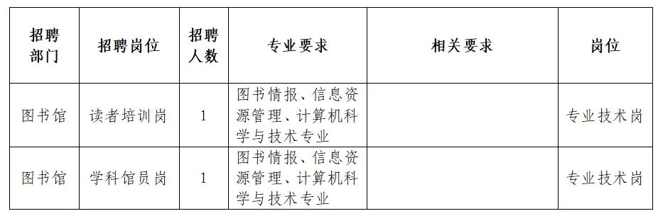 饶河县图书馆招聘信息及细节解析