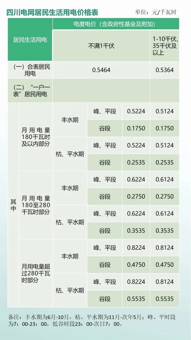 最新电费收费标准详解