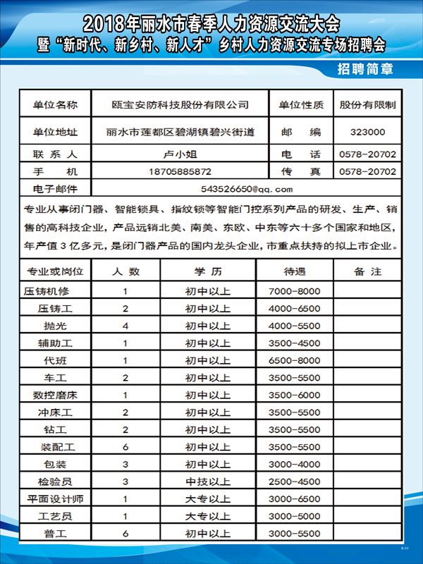 修水最新招聘信息全面汇总