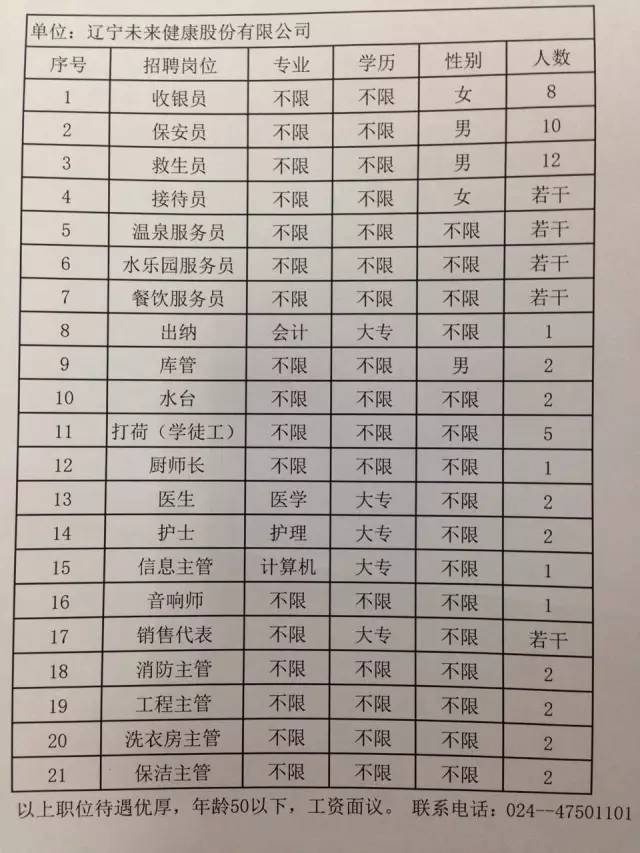 伊宁市科技局等多单位最新招聘信息汇总