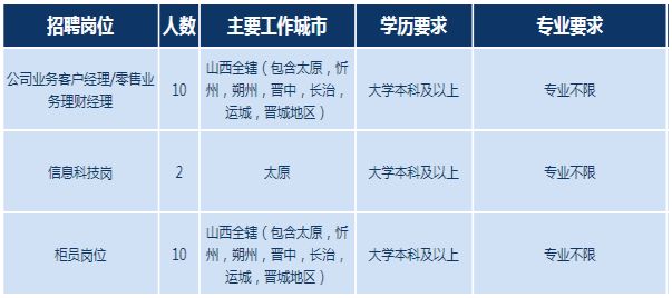 阳泉最新招聘信息及其社会影响分析