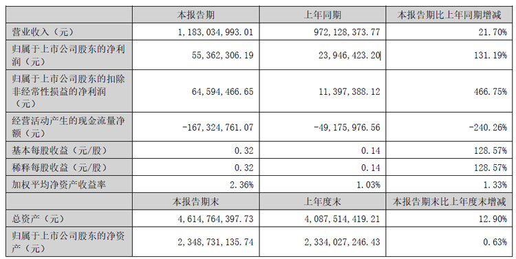 三利谱最新动态引领行业变革，塑造未来蓝图新篇章