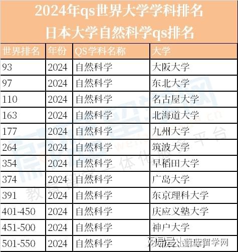 日本大学最新排名及影响力深度探讨