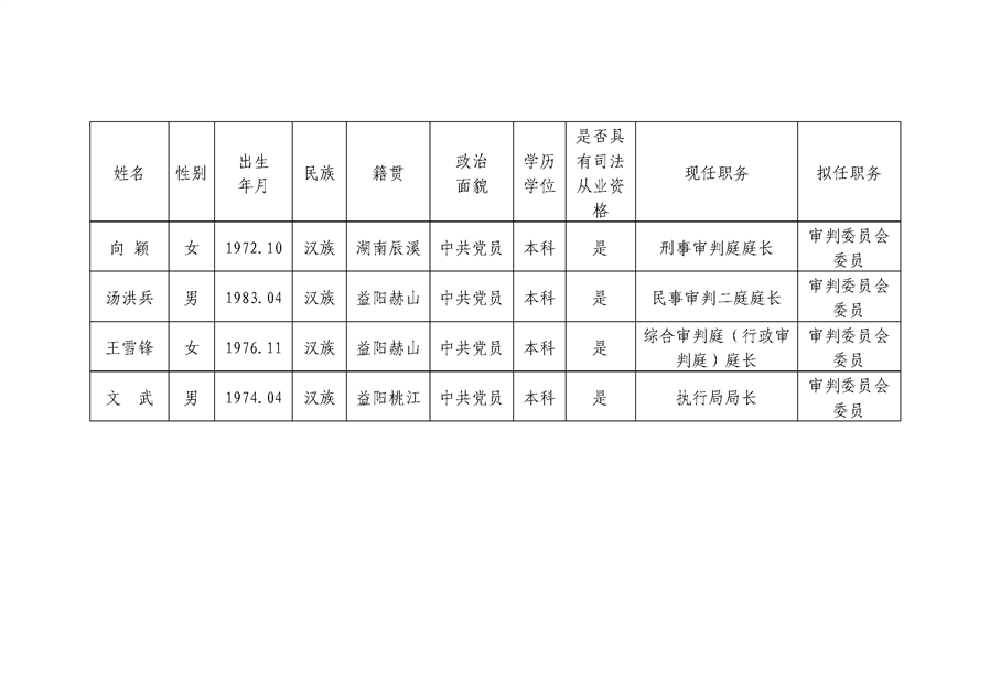 赫山区图书馆人事任命启动，文化事业迎新篇章