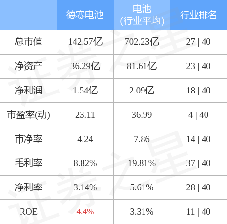 德赛电池最新动态，引领行业变革，重塑未来能源格局