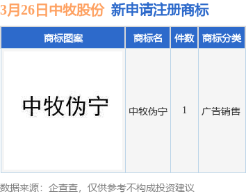 中牧股份最新消息全面解读与分析