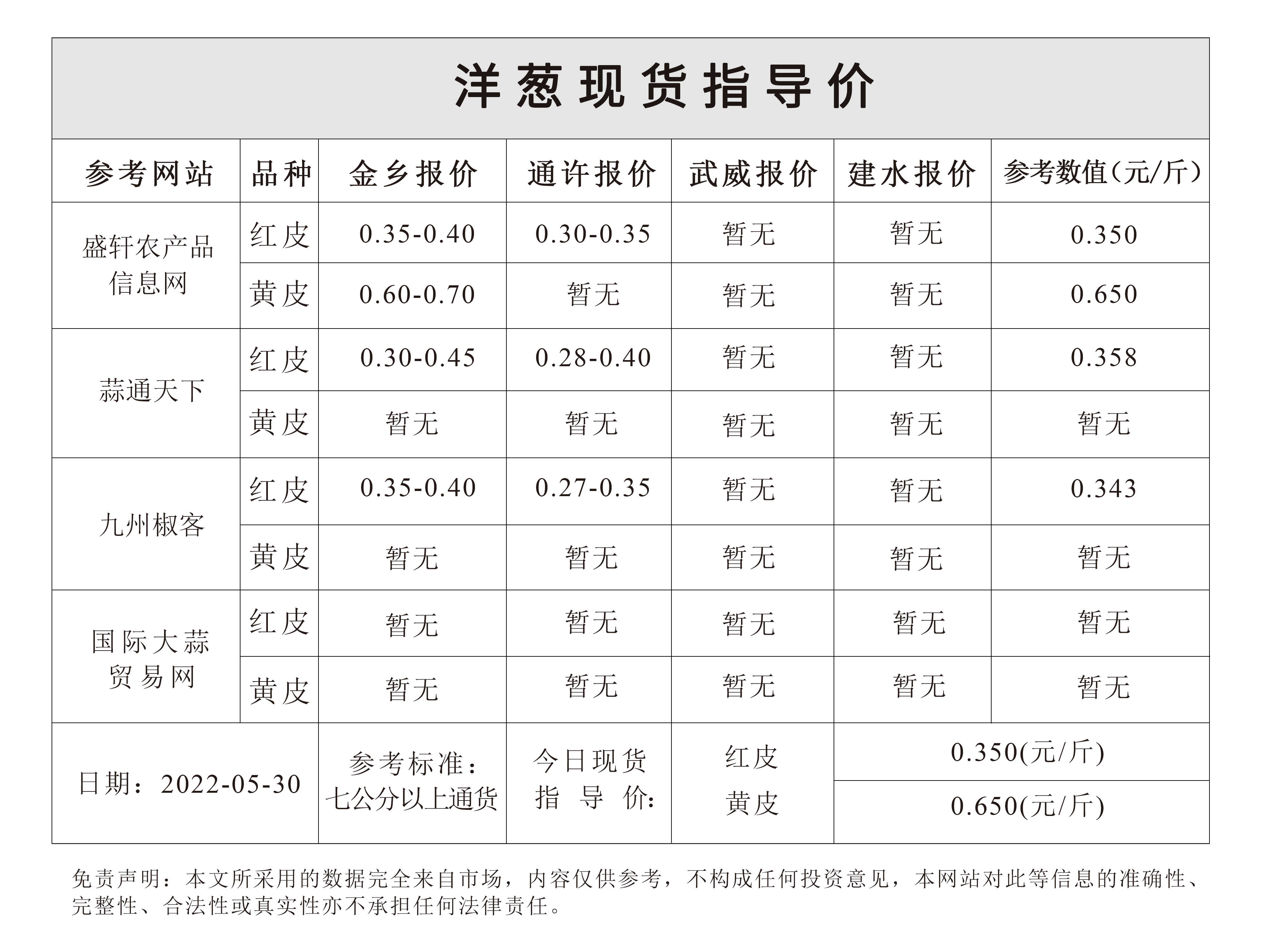 洋葱价格最新行情解析