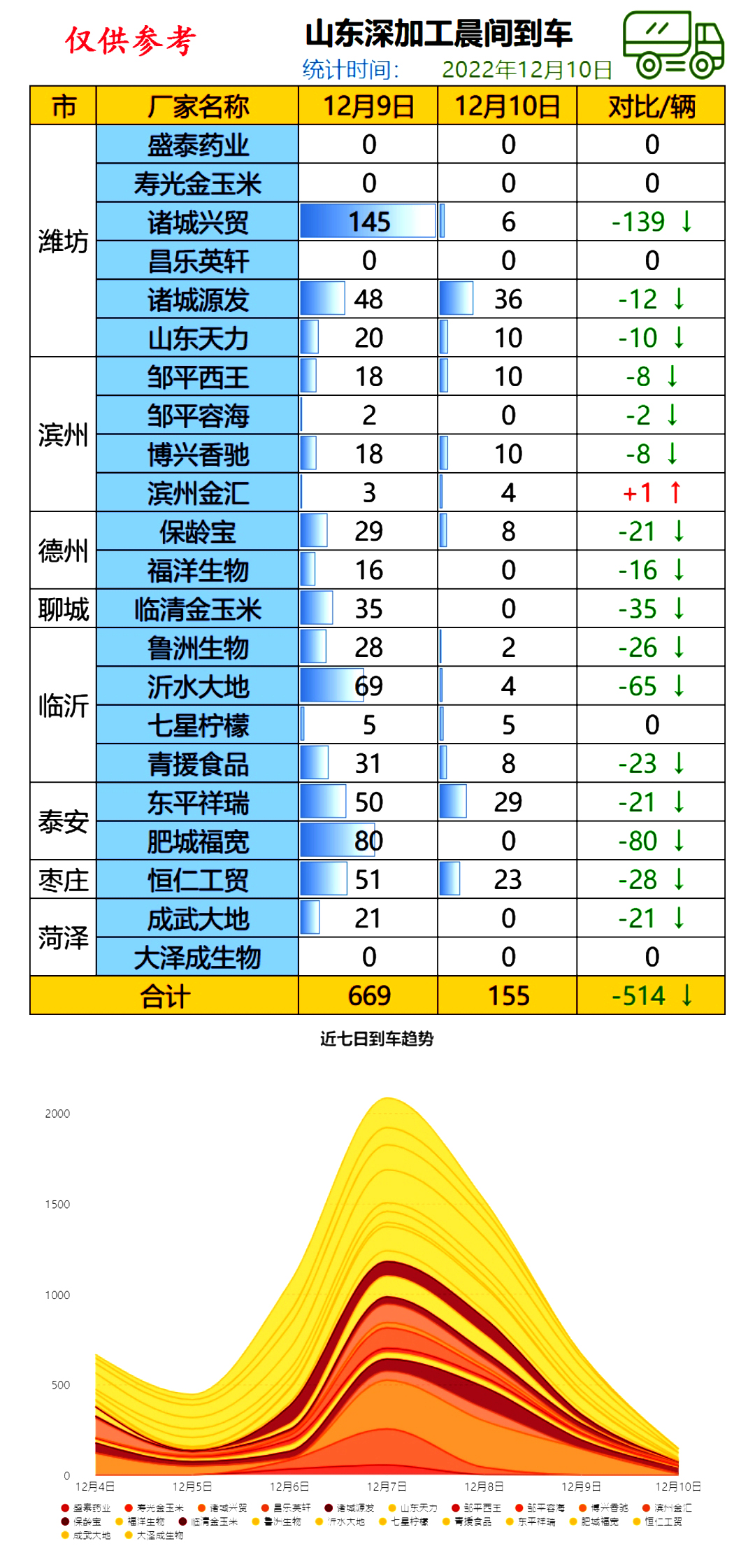 山东玉米价格最新动态分析