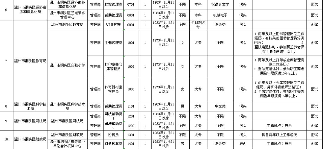 乳山市级托养福利事业单位发展规划展望