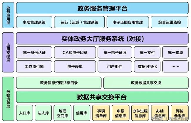 宿城区数据和政务服务局新项目推动数字化转型，优化政务服务体验