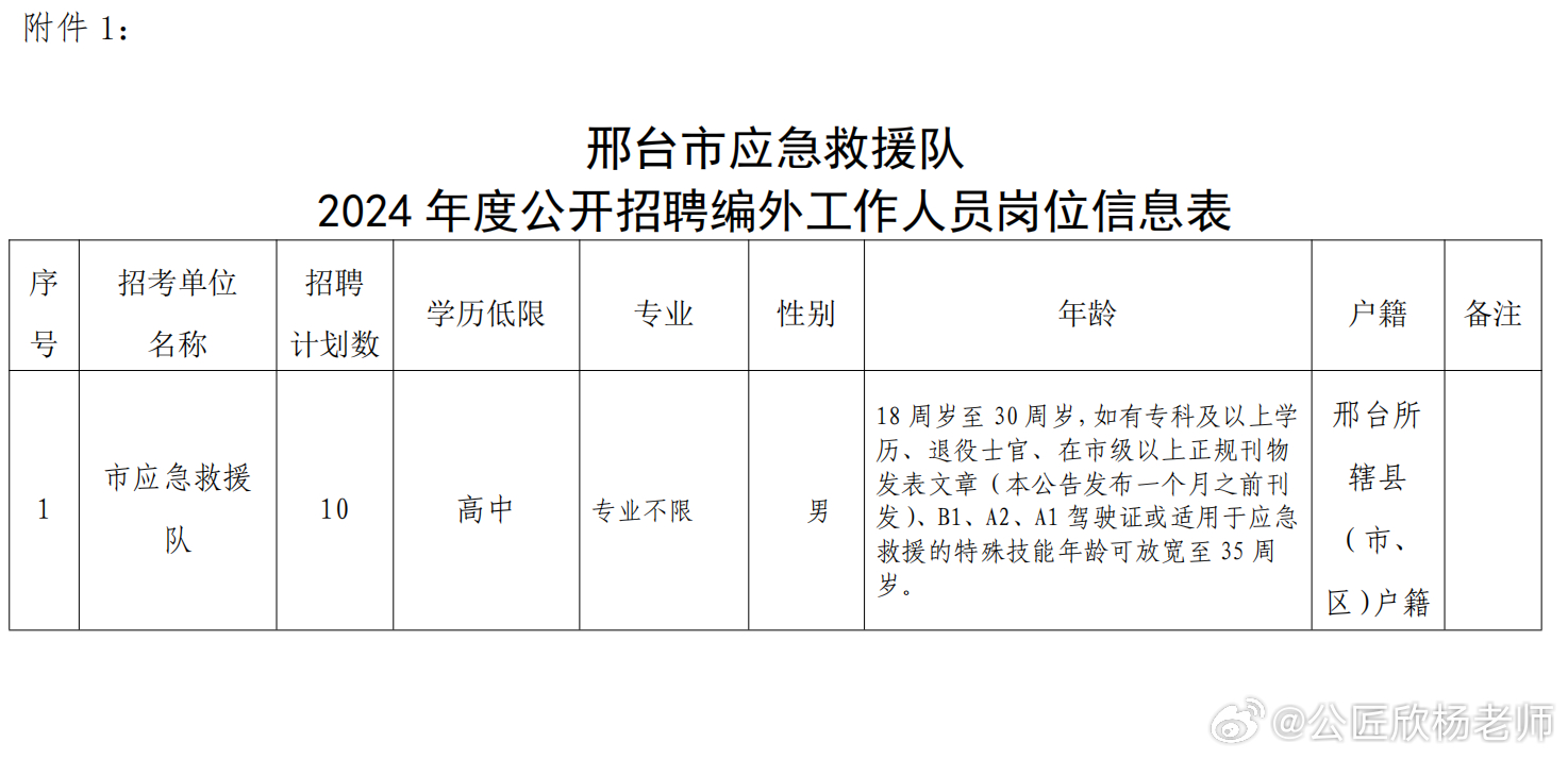 庆云县应急管理局招聘启事