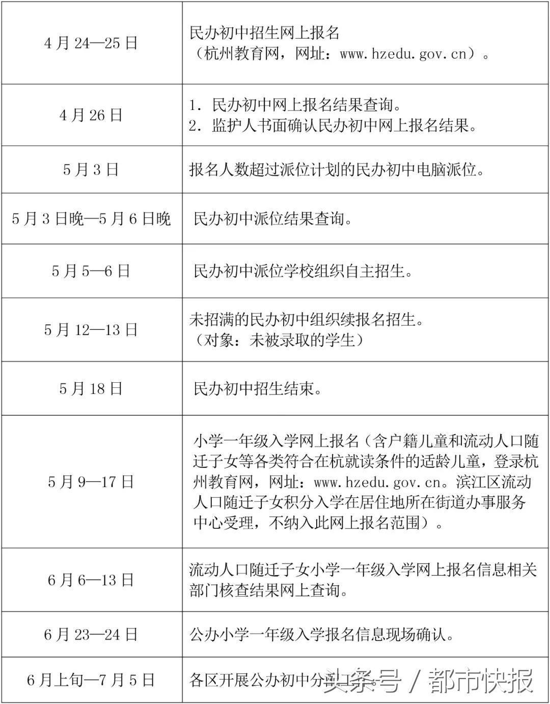 下城区小学最新资讯动态