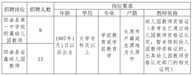 阳曲县特殊教育事业单位招聘信息与解读速递