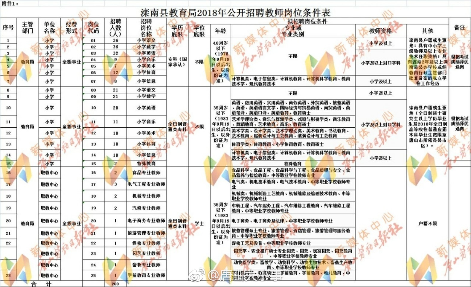 唐县成人教育事业单位新项目推动继续教育创新与发展