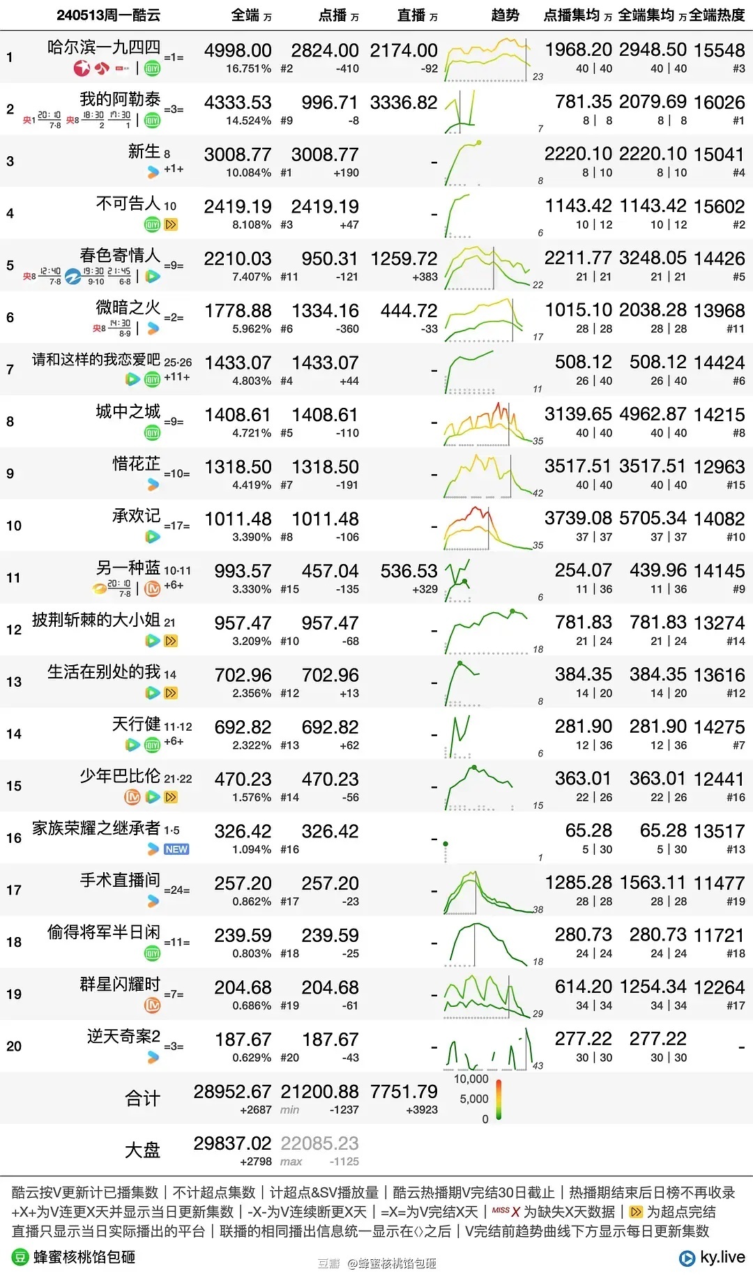 管家一肖100‰澳门,权威分析说明_DP93.541