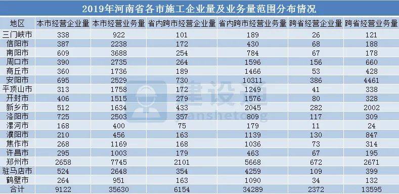 管家婆一票一码100正确河南,科学数据解释定义_进阶款31.127