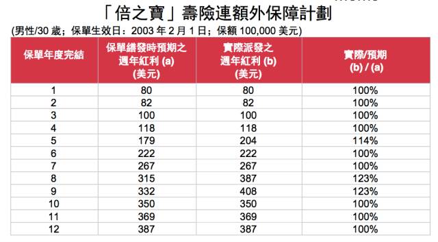 香港二四六天天彩开奖,仿真实现方案_精英款58.355