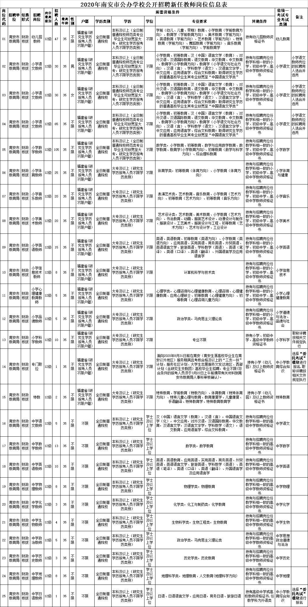 惠安县文化广电体育和旅游局最新招聘启事概览