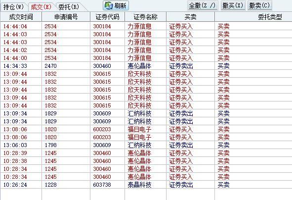 新澳开奖结果记录查询表,连贯方法评估_ChromeOS19.86