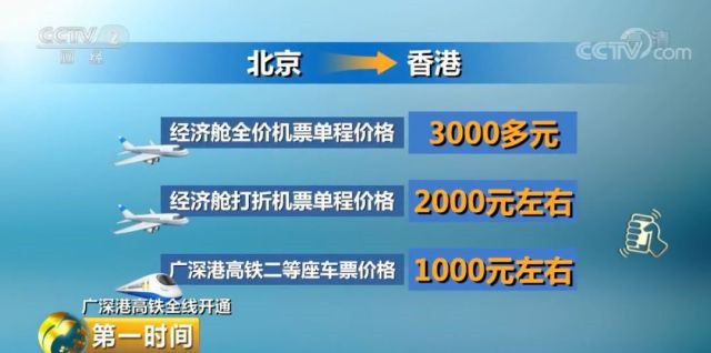 管家婆精准资料免费大全香港,快速解答方案执行_Advance172.777