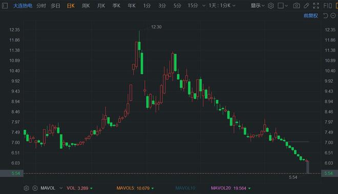 大连热电重组最新消息,互动性策略解析_AP55.641