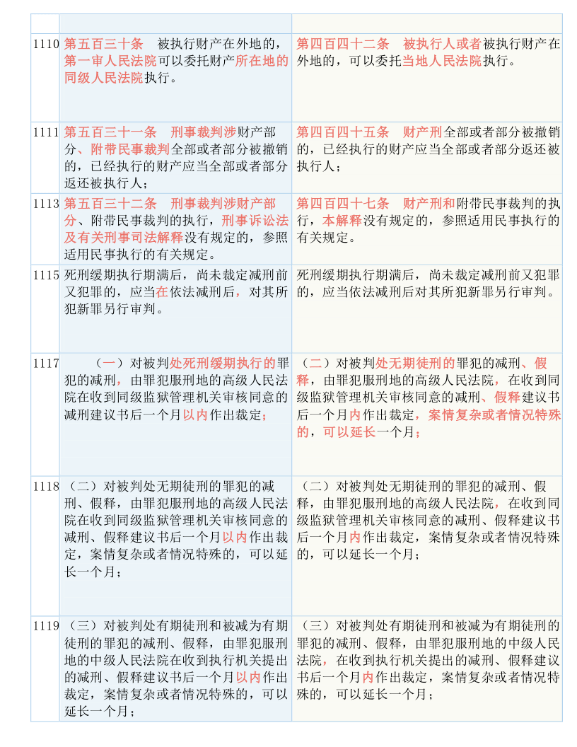 白小姐三期必开一肖,广泛的解释落实方法分析_精简版105.220