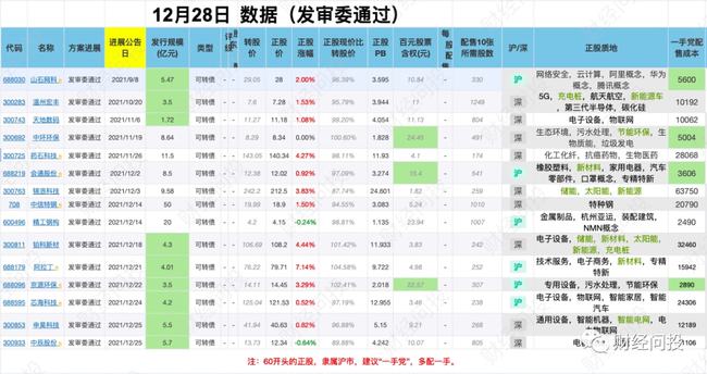 2024澳彩免费公开资料查询,灵活设计解析方案_Prestige69.919