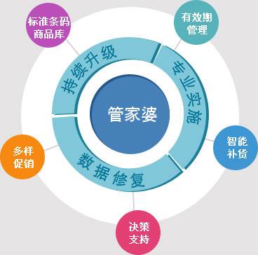 7777788888管家婆凤凰,精细定义探讨_挑战款12.46