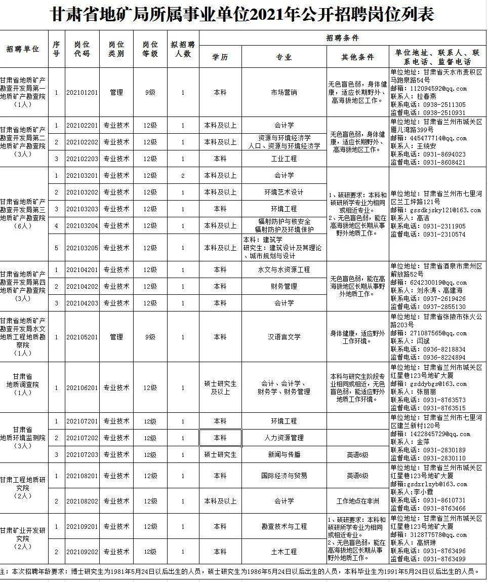 丰县级托养福利事业单位最新招聘公告总览