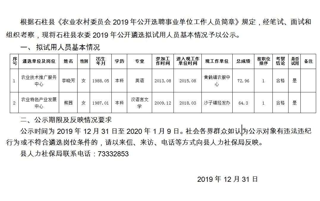 绿春县农业农村局招聘启事与未来工作展望