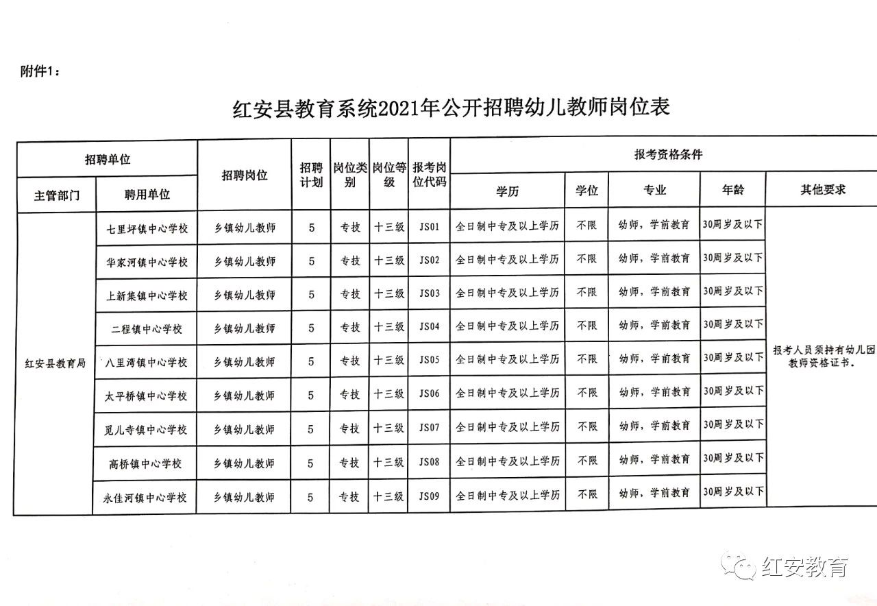 红星区特殊教育事业单位人事任命动态更新