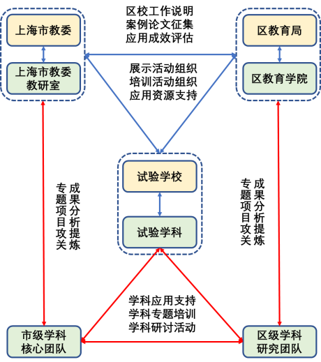 澳门一肖100准免费,系统化推进策略研讨_2DM47.723