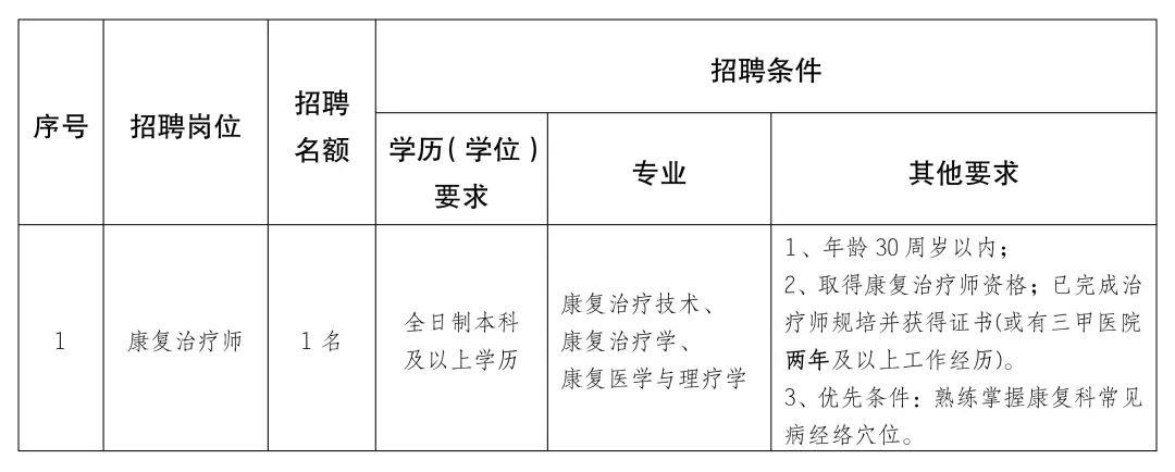 南部县康复事业单位最新招聘概况